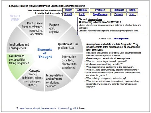 Wheel of Reason Model